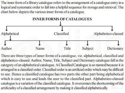 Describe The Various Inner Forms Of Library Catalogue