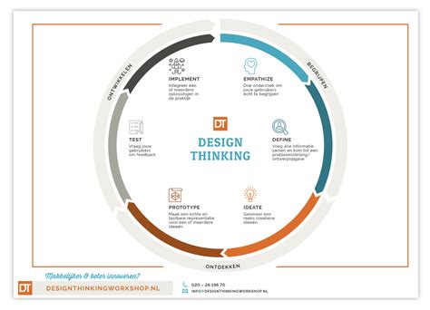 Design Thinking Templates
