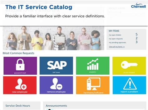 Developing A Framework For An It Service Catalog