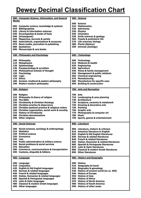 Dewey Decimal System Chart Printable