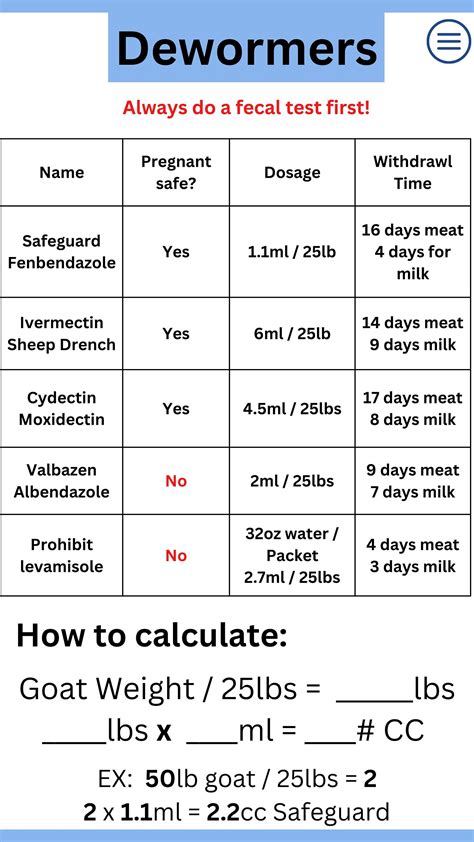 Deworming Chart For Goats