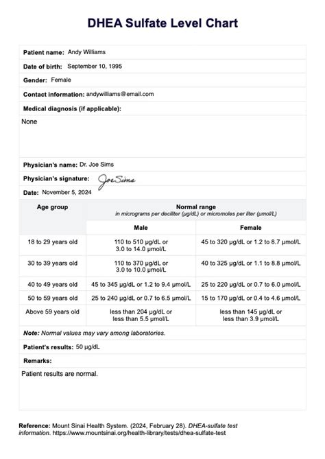 Dhea Sulfate Level Chart