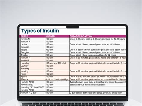Diabetes Insulin Chart