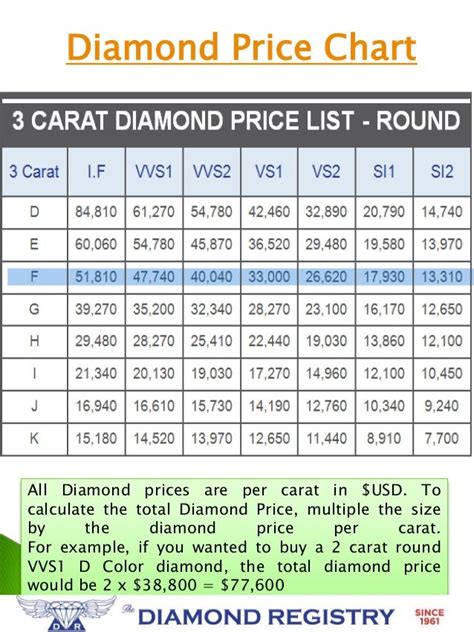 Diamond Price Per Carat Chart