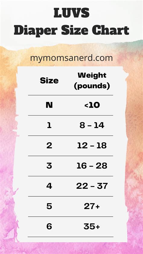 Diaper Size Chart Luvs