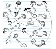 Diary Of A Wimpy Kid Relationship Chart