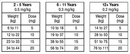 Diastat Dosing Chart