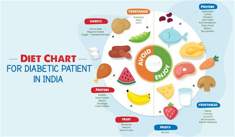 Diet Chart For Diabetic And Bp Patient
