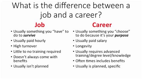 Difference Between A Career And Job