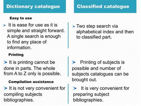 Difference Between Dictionary Catalogue And Classified Catalogue