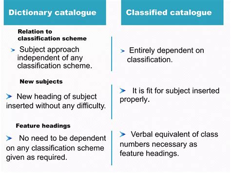 Difference Between Dictionary Catalogue And Subject Catalogue