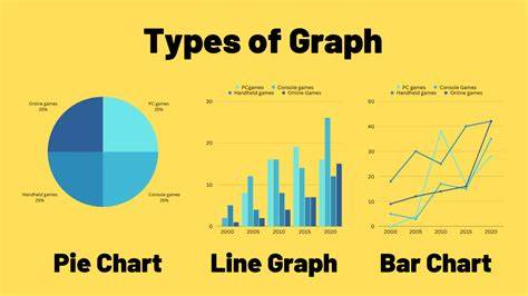 Difference Between Pie Chart And Line Chart
