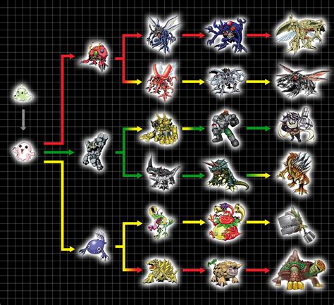Digimon Emerald Evolution Chart