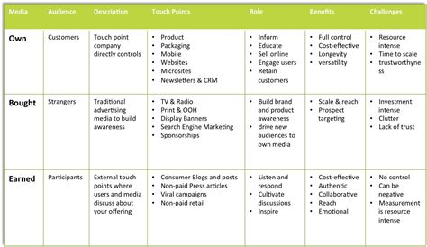 Digital Marketing Action Plan Template