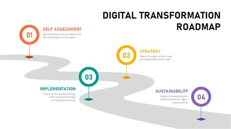 Digital Transformation Roadmap Template