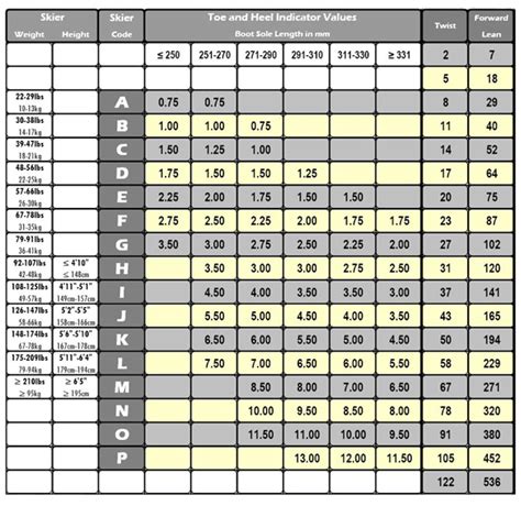 Din Chart Ski Bindings