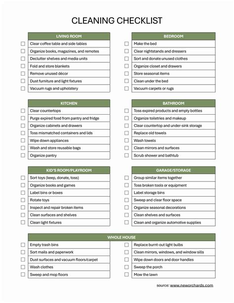 Dining Room Cleaning Checkistlist Editable Template Excel Free Download