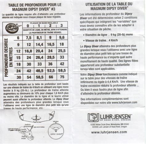 Dipsy Diver Magnum Depth Chart
