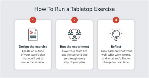 Disaster Recovery Tabletop Exercise Template