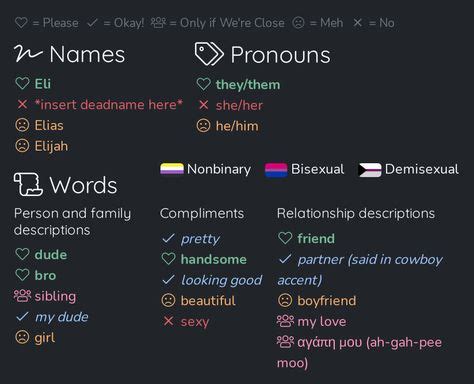 Discord Pronouns Template