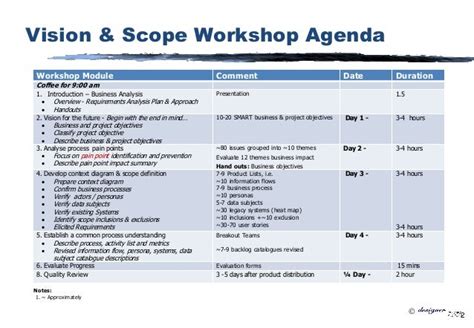 Discovery Workshop Template