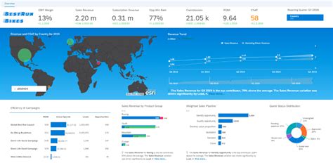 Discovery.center.cloud Sap/ai-catalog