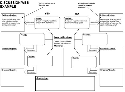 Discussion Web Template