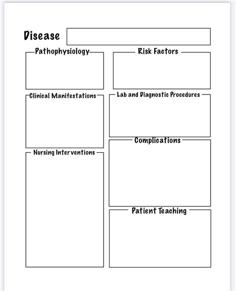 Disease Template Nursing