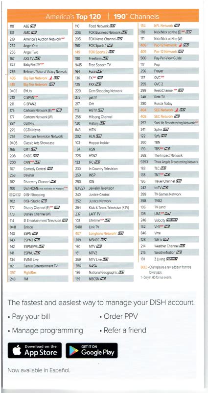 Dish Top 120 Plus Printable Channel List