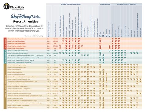 Disney Resorts Comparison Chart