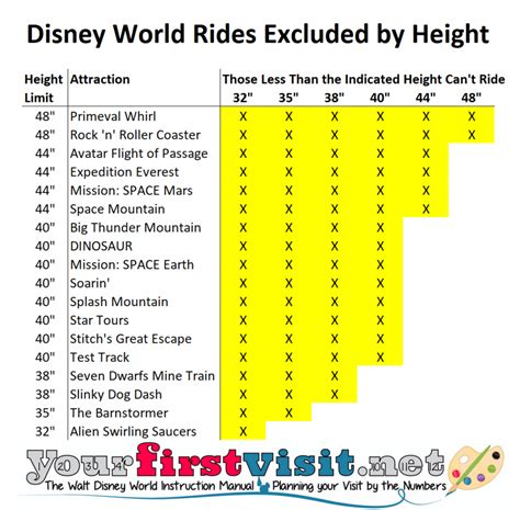 Disney World Ride Height Chart