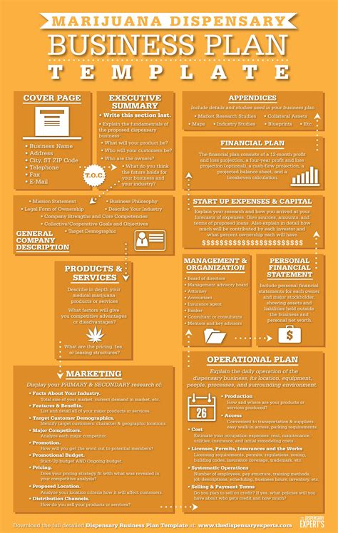 Dispensary Business Plan Template