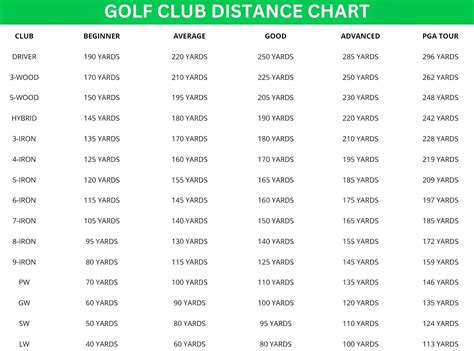 Distance Chart Golf Clubs