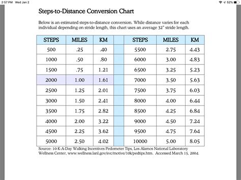 Distance Conversion Chart