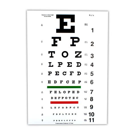 Distance From Snellen Eye Chart