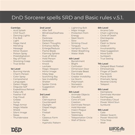 Dnd 3.5 Printable Sorcerer Spell List