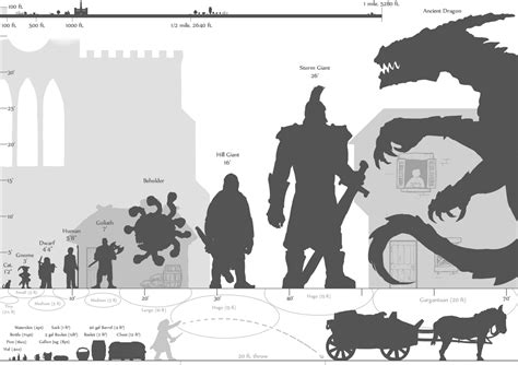 Dnd 5e Size Chart