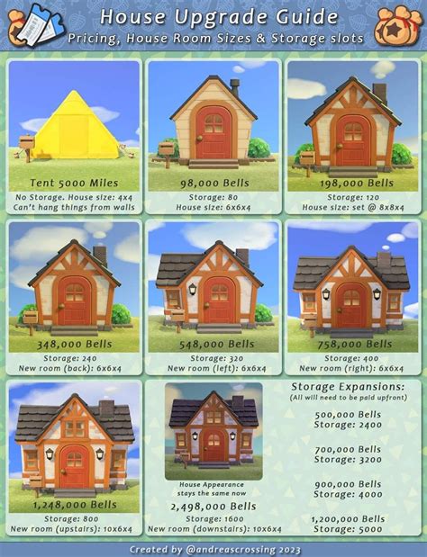 Do Catalog Purchases Count Towards Store Upgrade Acnl