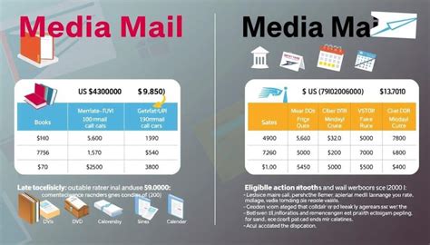 Do Old Catalogs Qualify For Media Mail