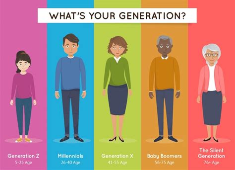 Do Older Generations Like Catalogs And Offline Shopping