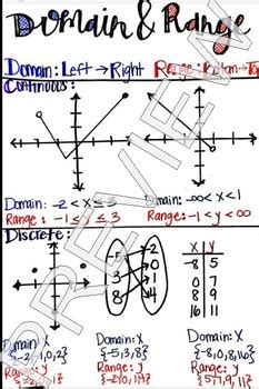Domain And Range Anchor Chart