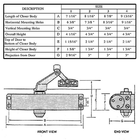 Door Closer Installation Template