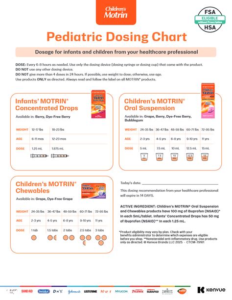 Dosage Chart For Children's Motrin