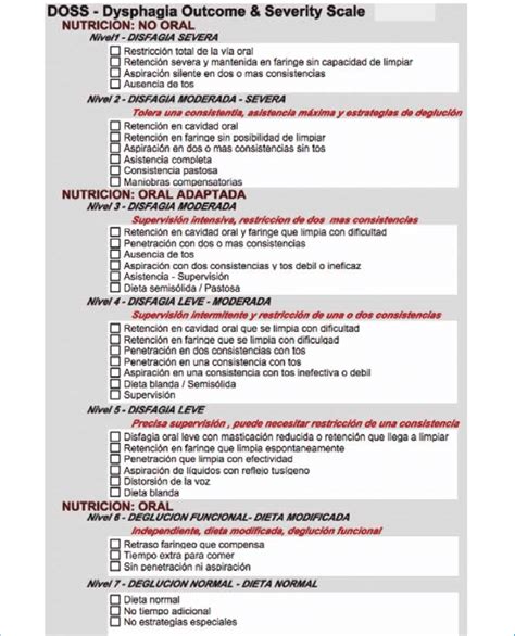 Doss Dysphagia Outcome And Severity Scale Printable
