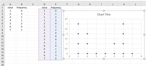 Dot Chart In Excel