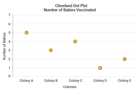 Dot Plot Chart