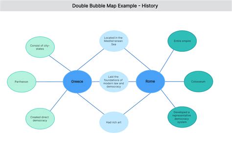 Double Bubble Chart