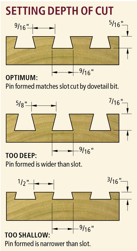 Dovetail Template For Router