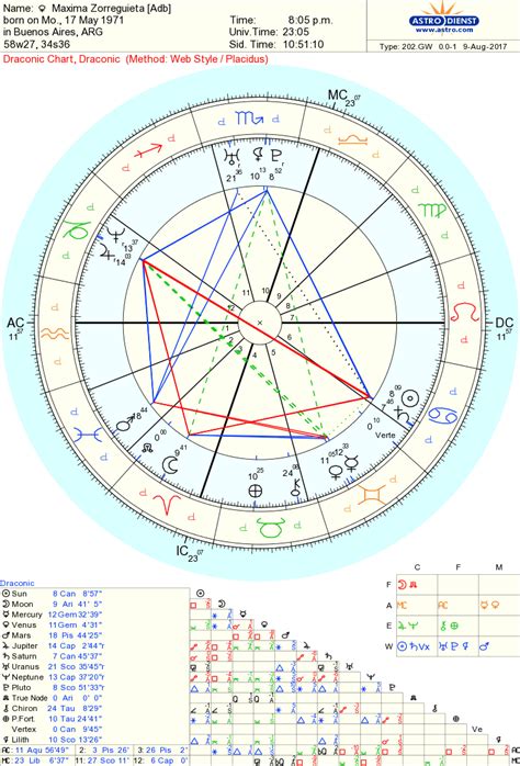 Draconic Astro Chart