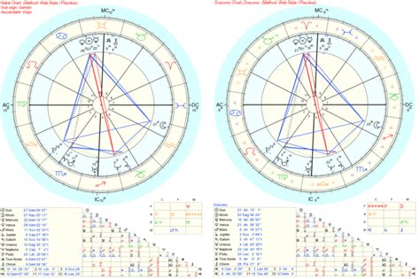 Draconic Chart Meaning
